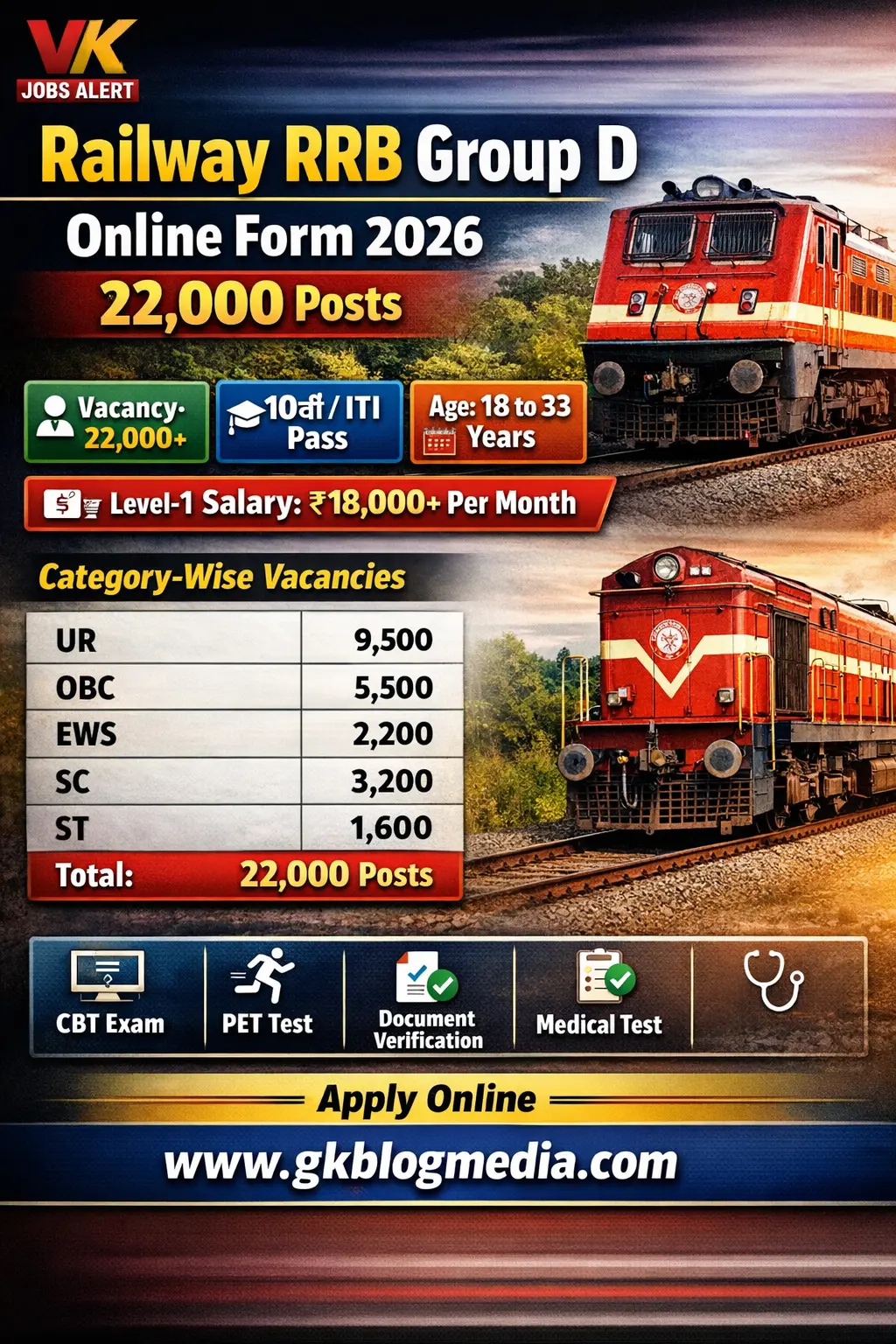 Railway RRB Group D Recruitment 2026