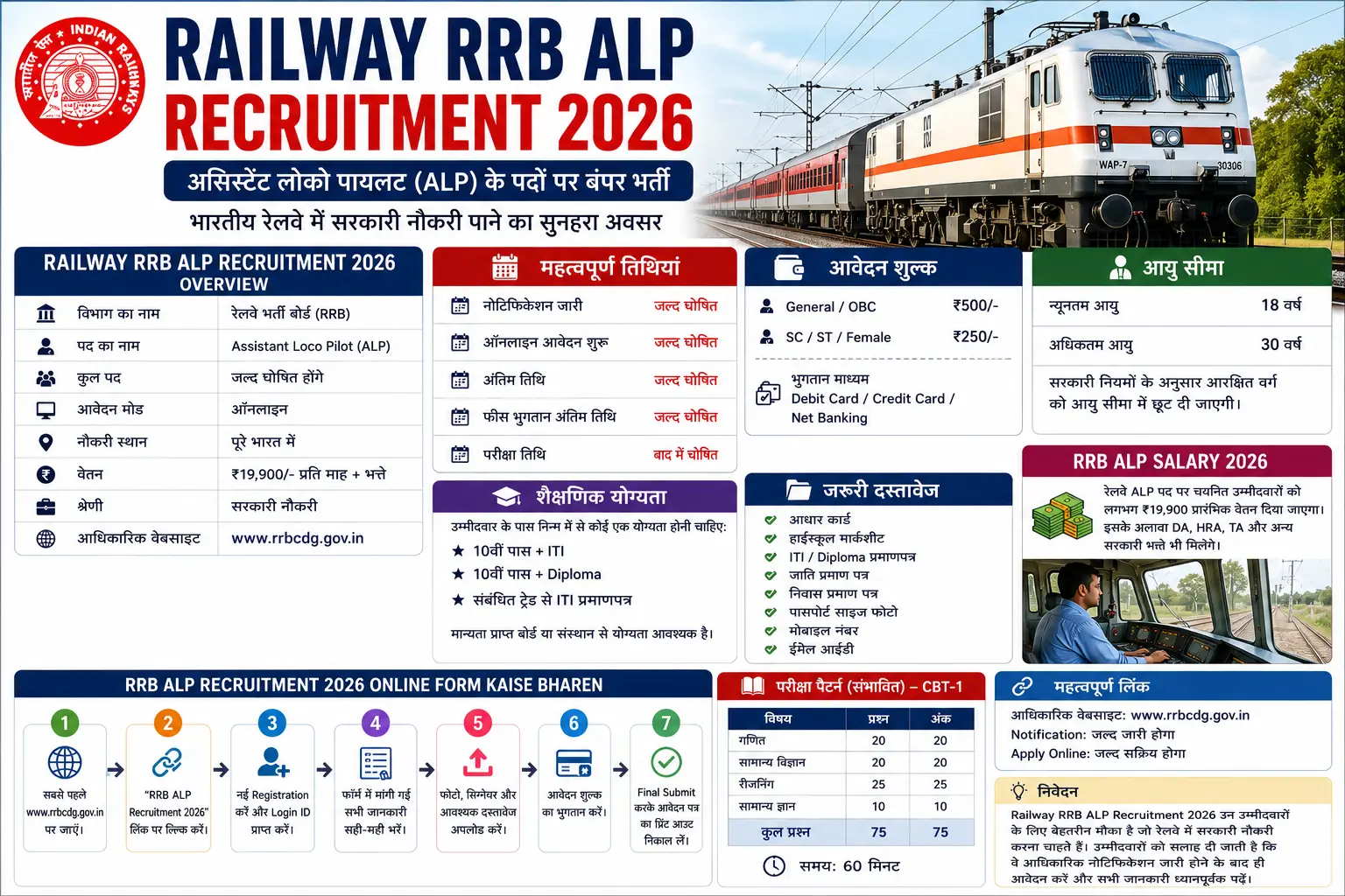Railway RRB ALP Recruitment 2026